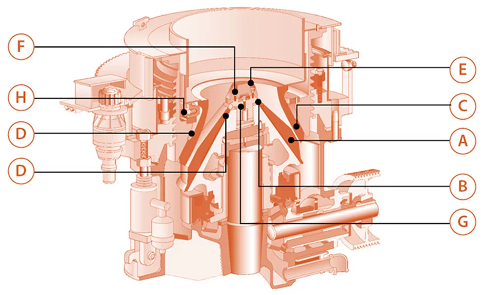 Vaihda Cone Crusher Liners