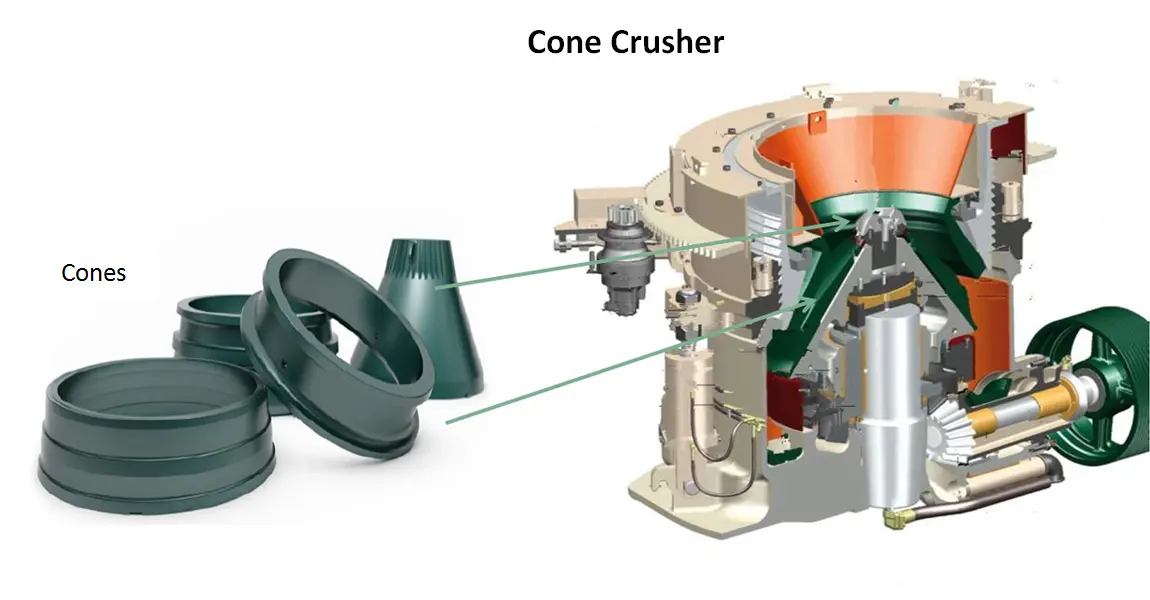 Cone Crusher Wear Parts