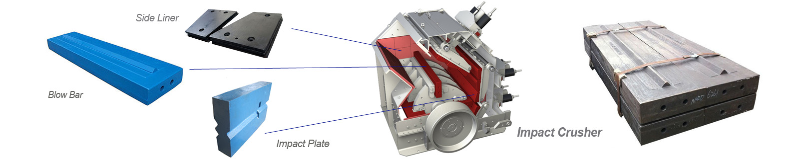 Impact Crusher Wear Parts