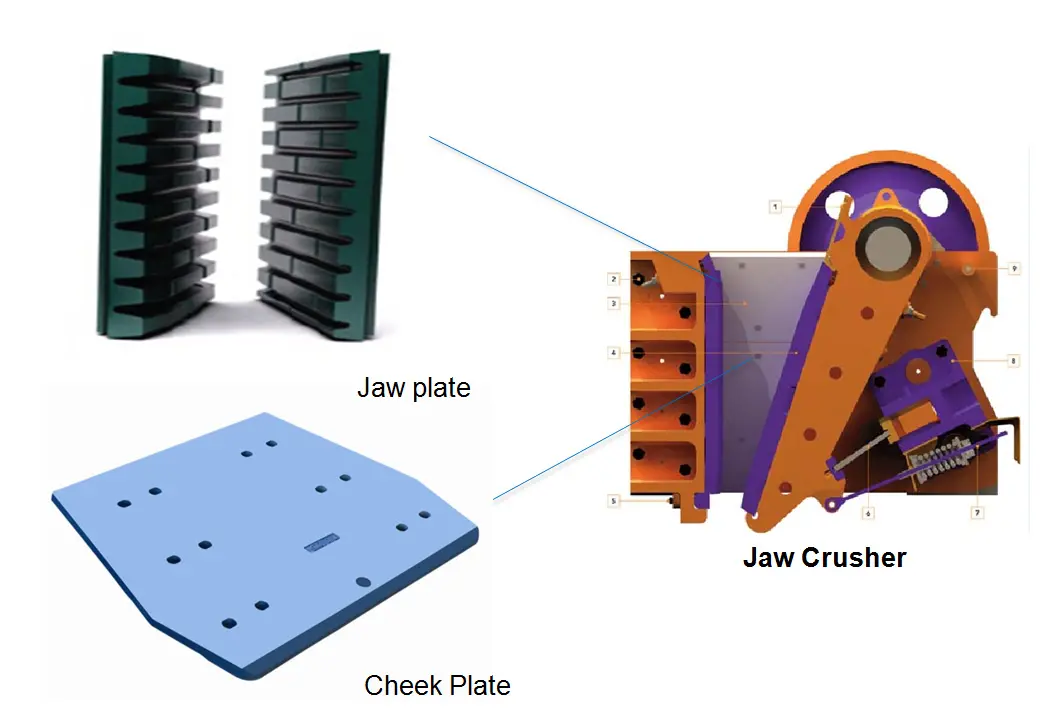 Jaw Crusher Wear Parts