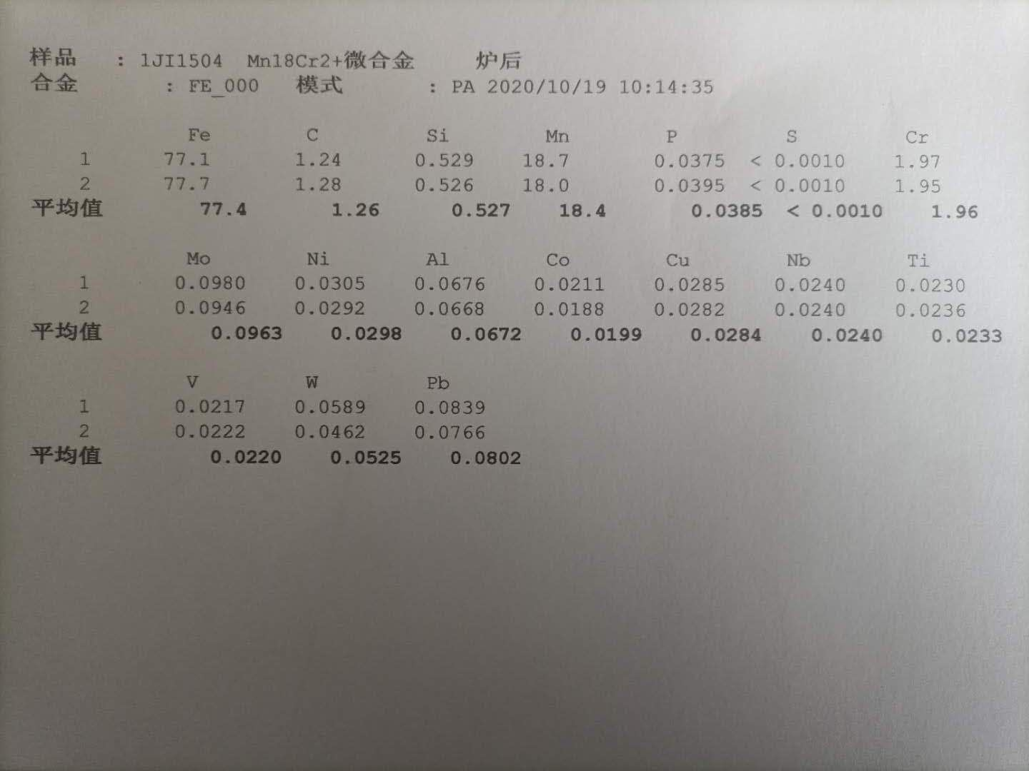 1JI1504 Ingredients after furnace