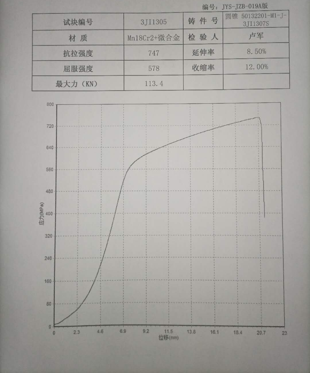 3JI1305 Mechanical Properties Report