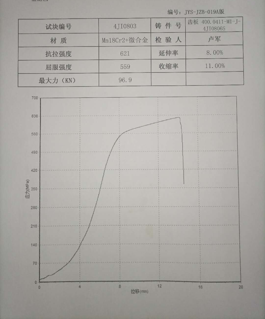 4JI0803 Mekaniske egenskaber rapport